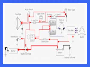 Utility wiring
